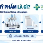 Minh họa: MOQ mỹ phẩm — Nhà máy Bỉnh Khiêm